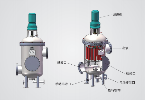 多柱式自清洗过滤器